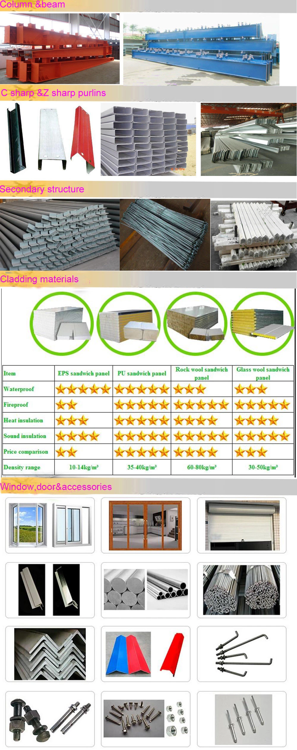 Η SGS Steel Structure Exhibition Hall Προσαρμόσιμη εκθεσιακή αίθουσα χάλυβα 0