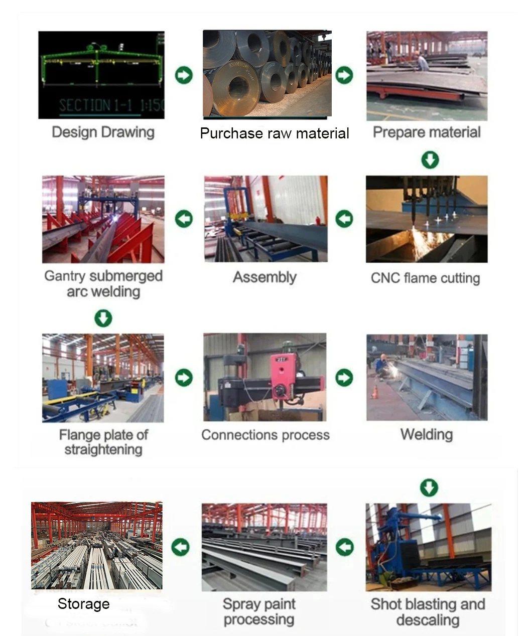 Η SGS Steel Structure Exhibition Hall Προσαρμόσιμη εκθεσιακή αίθουσα χάλυβα 1